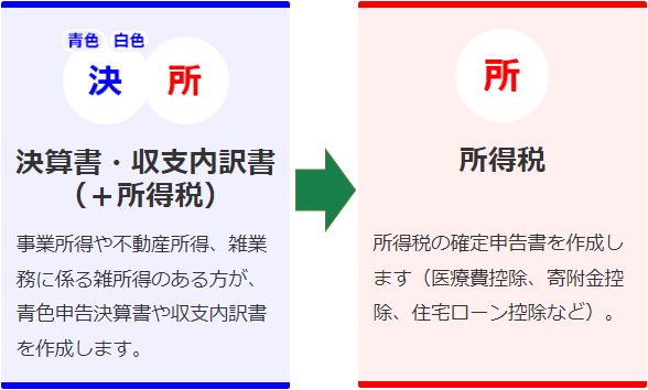 �쐬����\�������̑I���C���[�W