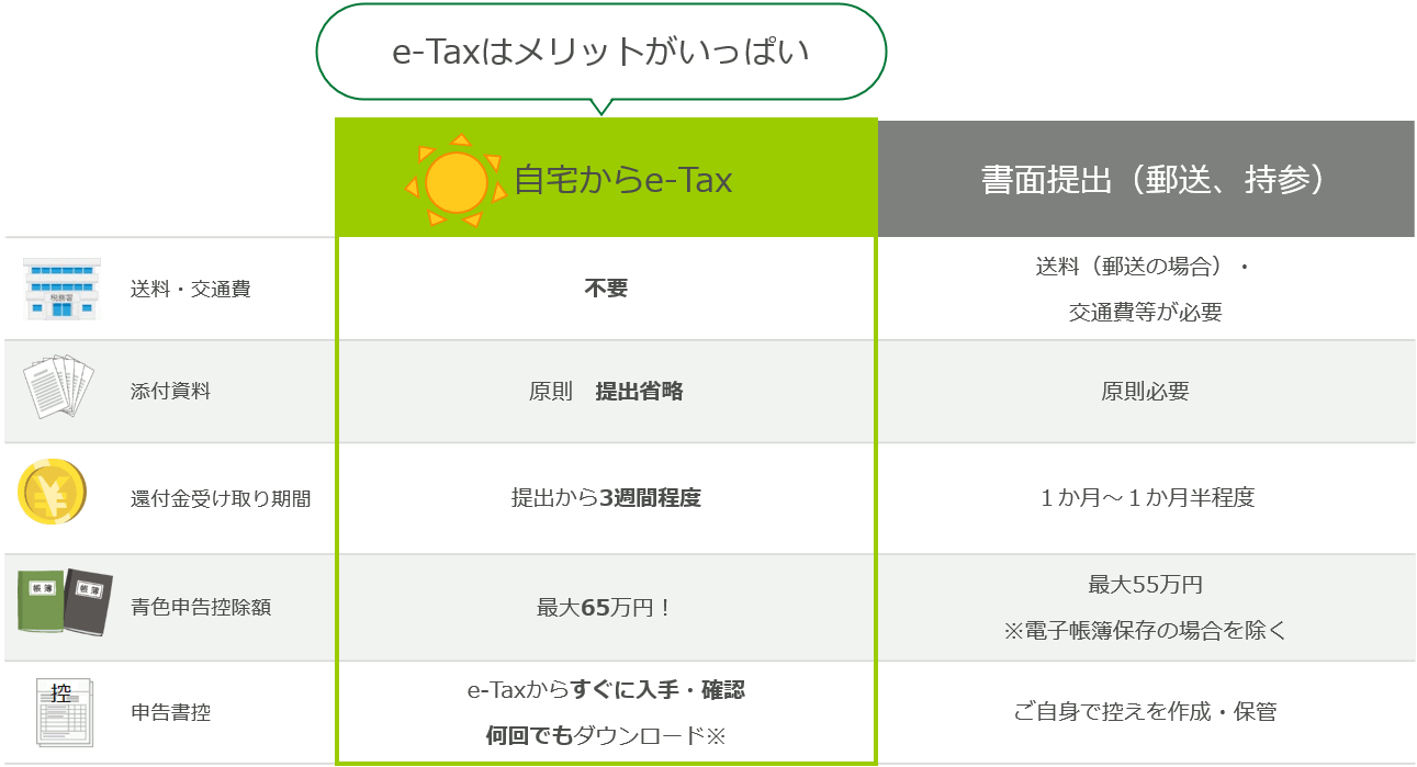 e-Tax�Ə��ʒ�o�̔�r�\