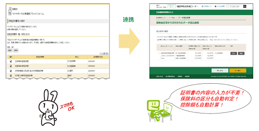 申告 作成 コーナー 令 年 確定 和 2