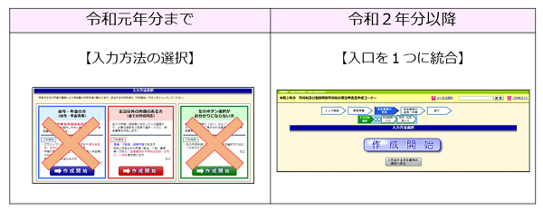 入口の統合イメージ