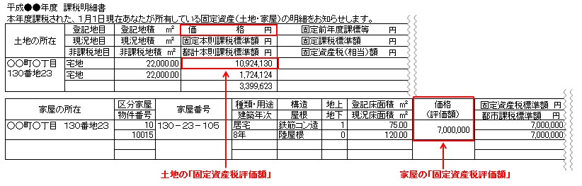 評価 固定 基準 資産