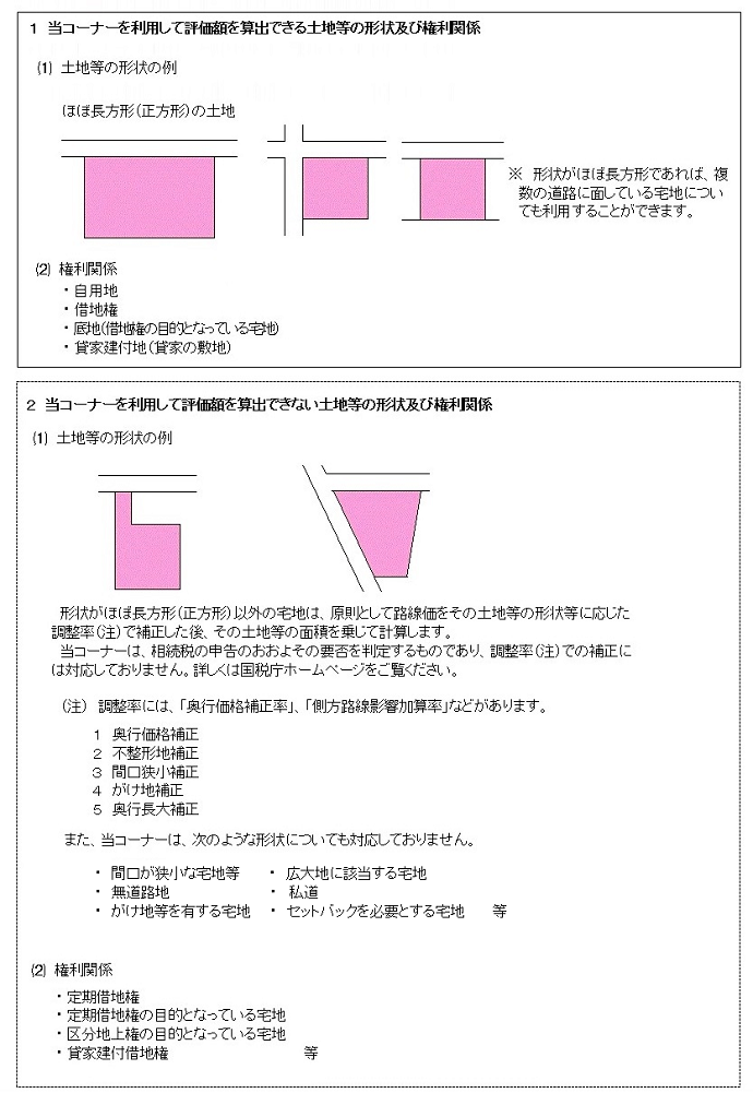 作成できる土地の画像