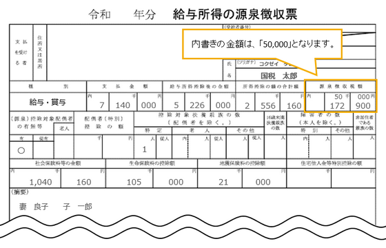 給与 所得 の 源泉 徴収 税額 表