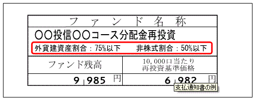 支払通知書の例