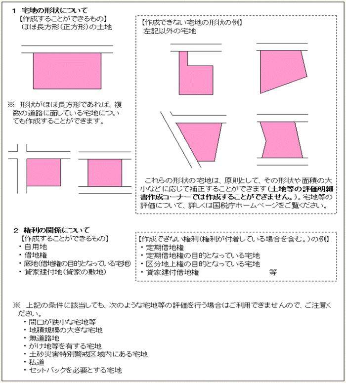 作成できる土地の画像