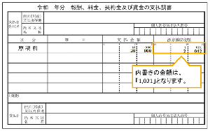 支払調書