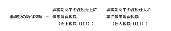消費税の納付税額の計算式