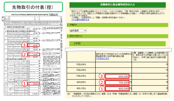 先物オプション 確定申告 – 先物 確定申告 書き方 – 確定申告 必要書類 – SLEK
