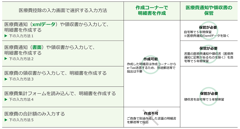 e-Taxの場合の画像