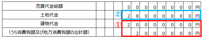 売買契約書