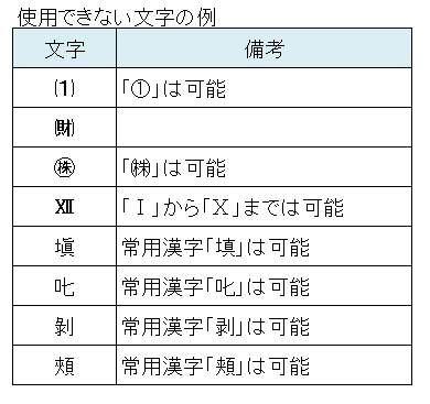入力できない文字の例