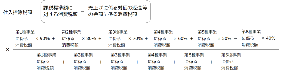 簡易課税制度の原則法における仕入控除税額の計算方法の画像