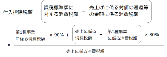 簡易課税制度の特例の計算の原則法における仕入控除税額の計算方法の画像