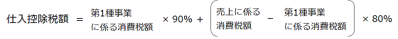 簡易課税制度の特例の計算の簡便法における仕入控除税額の計算方法の画像