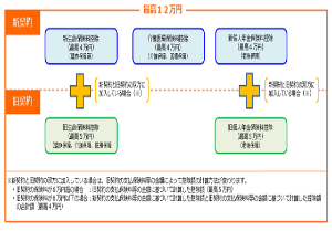 生命保険料控除の金額