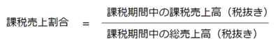 課税売上割合の計算式の画像