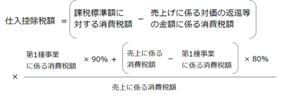 簡易課税制度の特例の計算の原則法における仕入控除税額の計算方法の画像