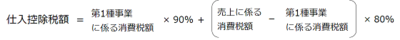 簡易課税制度の特例の計算の簡便法における仕入控除税額の計算方法の画像