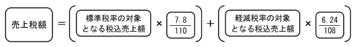 売上税額(割戻し計算)の計算画像