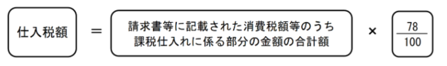 仕入税額(積上げ計算)の計算画像