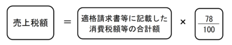売上税額(積上げ計算)の計算画像