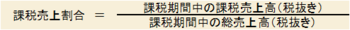 課税売上割合の計算式の画像