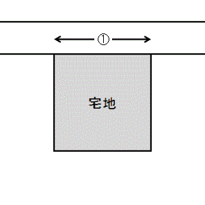 １つの道路に接している宅地