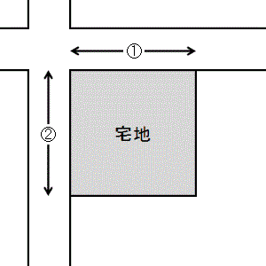 ２つの道路（正面と側面）に接している宅地