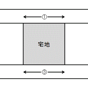 ２つの道路（正面と裏面）に接している宅地