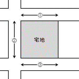 ３つの道路に接している宅地