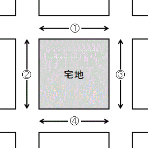 ４つの道路に接している宅地